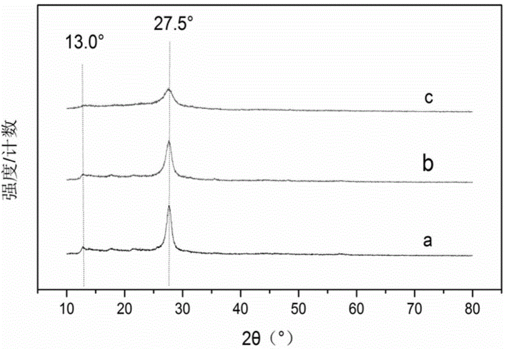 Method for preparing B-doped g-C3N4 photocatalyst through nonmetal liquid-phase doping