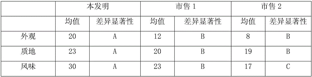 Bee product health-care liquor and preparation method thereof