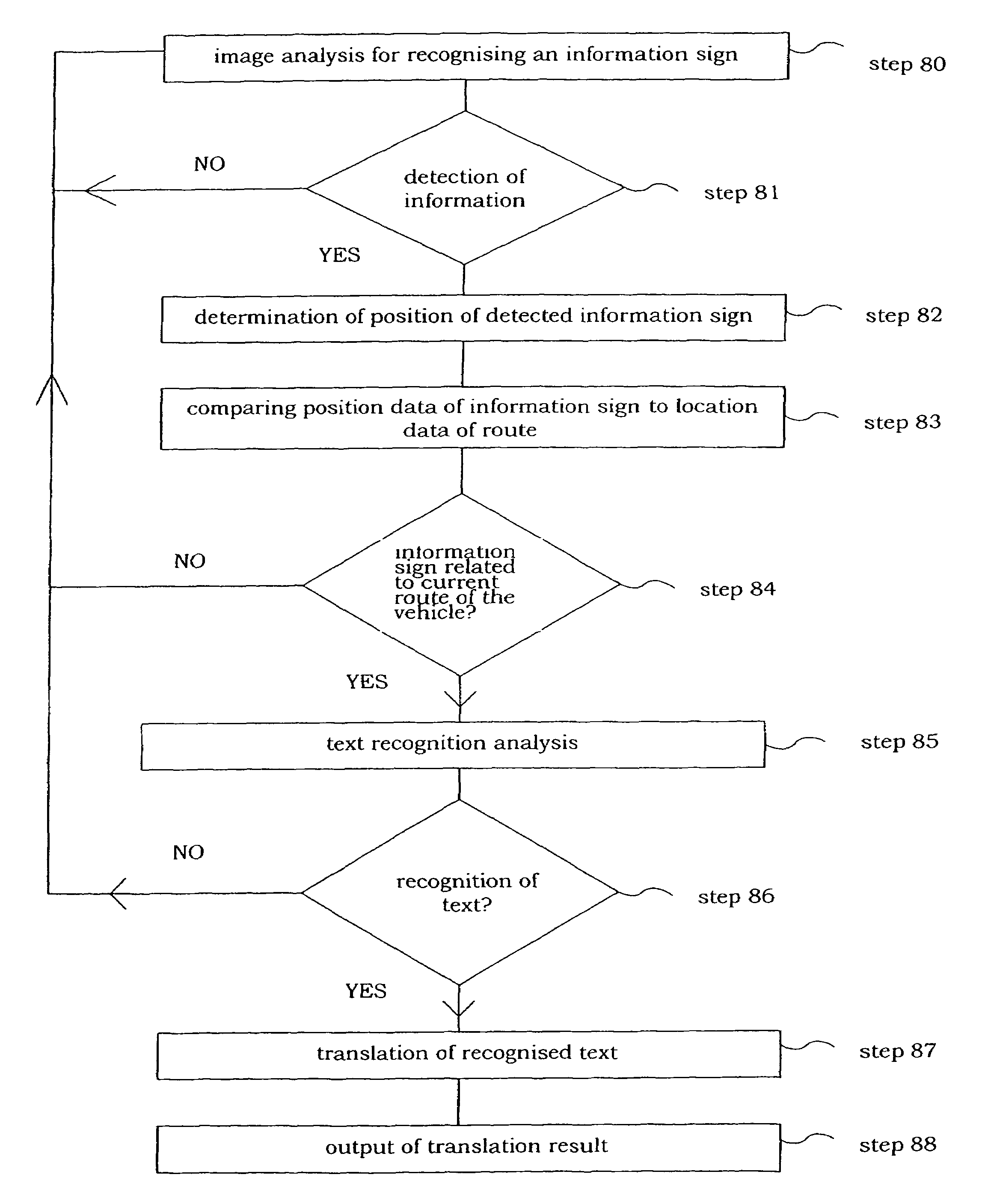 System for providing translated information to a driver of a vehicle