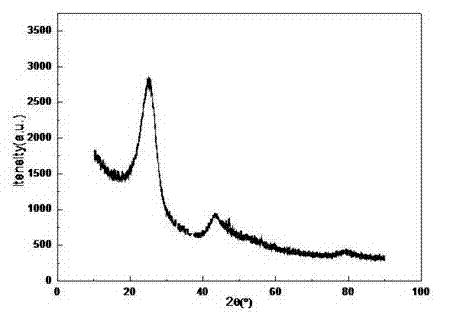 Lithium ion battery cathode material as well as preparation method and applications thereof