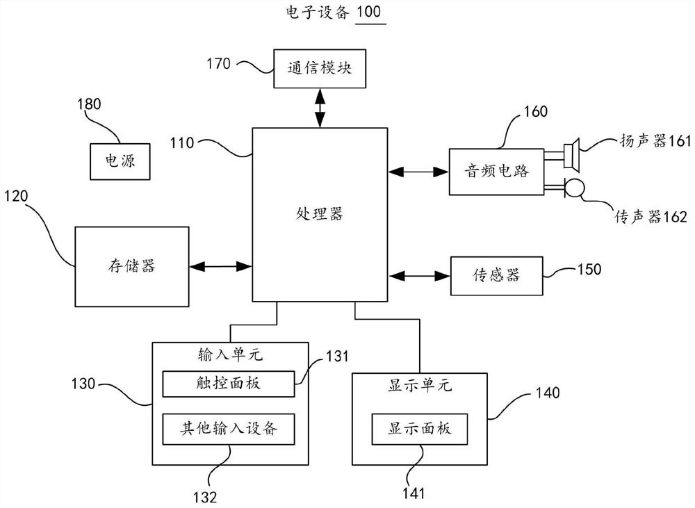 Sleep information display method and device and electronic equipment