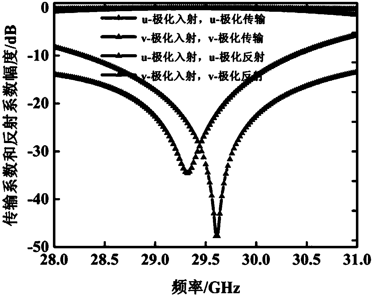 Broadband high-efficiency transmission type polarization converter