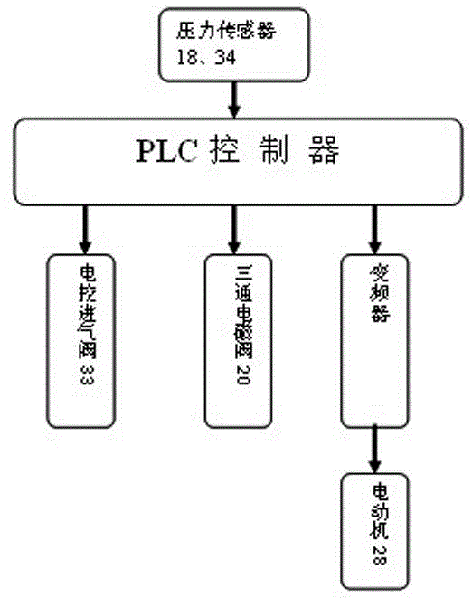 Device for generating compressed air by virtue of wind and power complementation