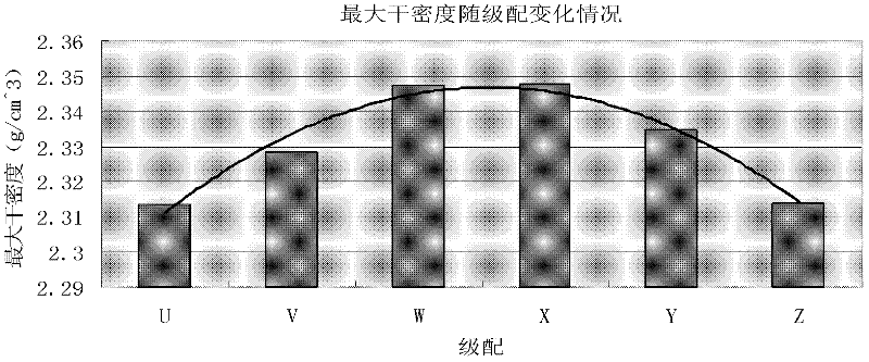 High-intensity low-crack cement-stabilized graded macadam and preparation method thereof