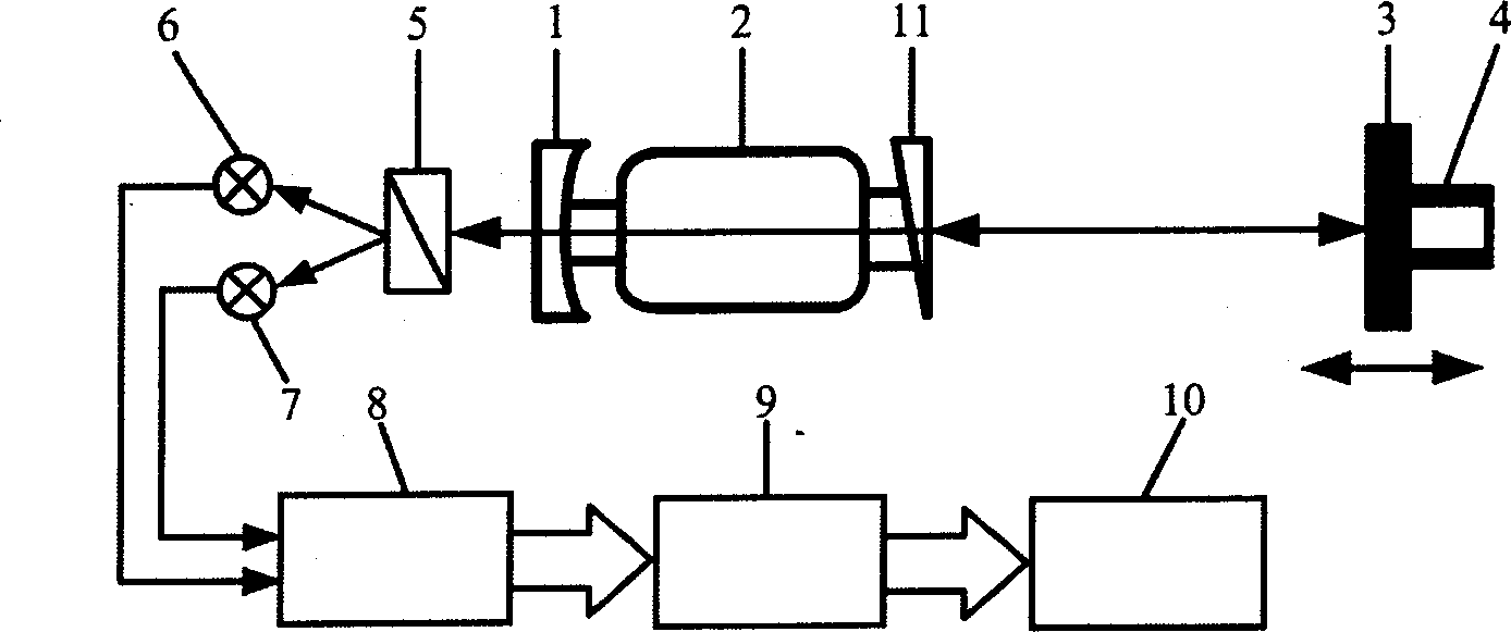 Laser feed-back displacement sensor based on frequency locked double-frequency laser
