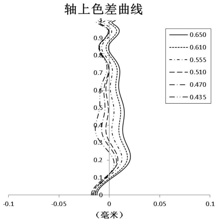 Optical imaging lens