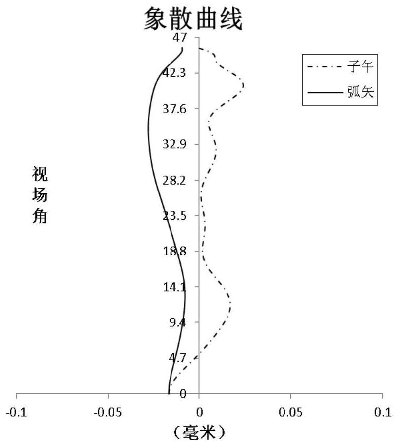 Optical imaging lens