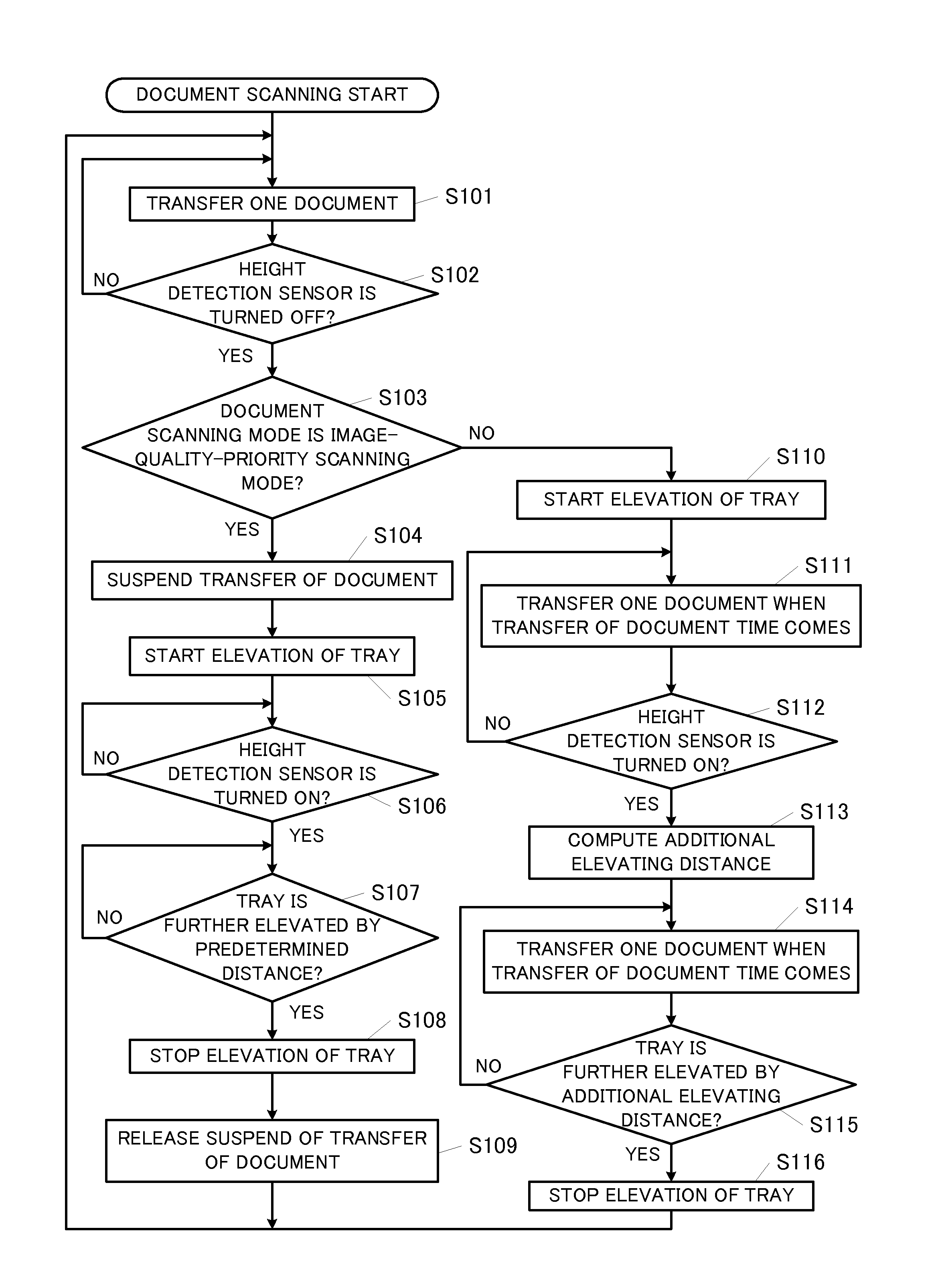 Image scanning apparatus and image scanner