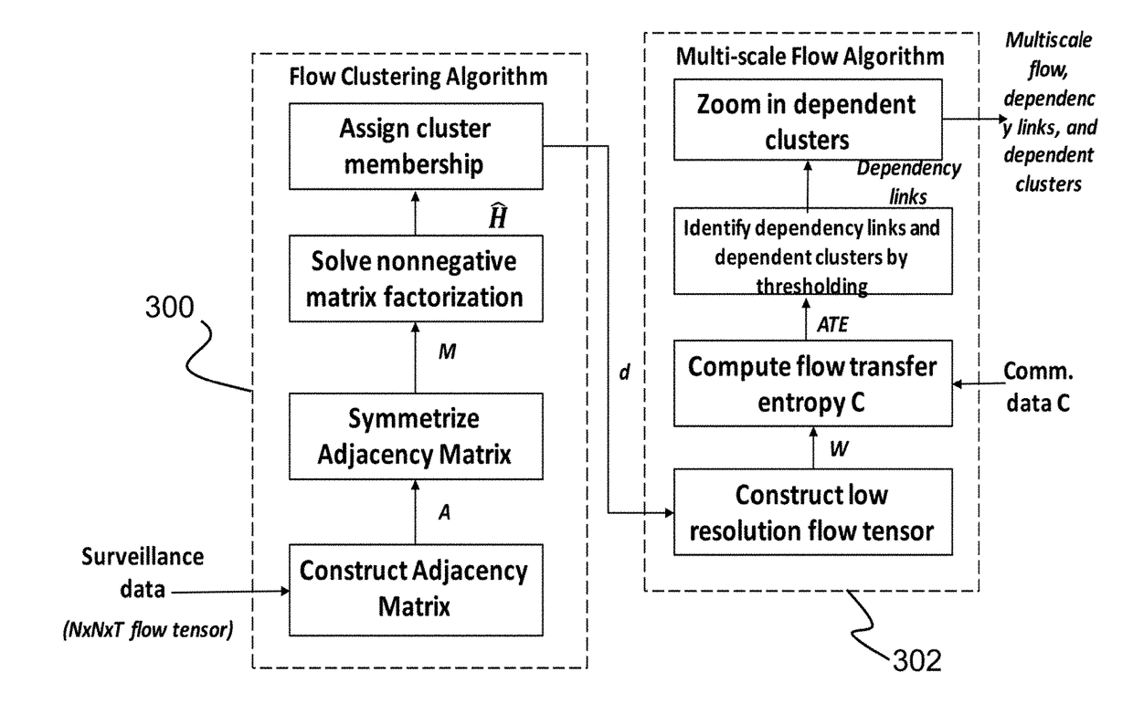Coarse-grained multilayer flow information dynamics for multiscale monitoring