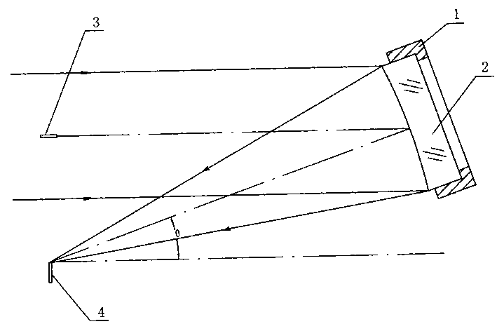Production method of off-axis paraboloid mirror