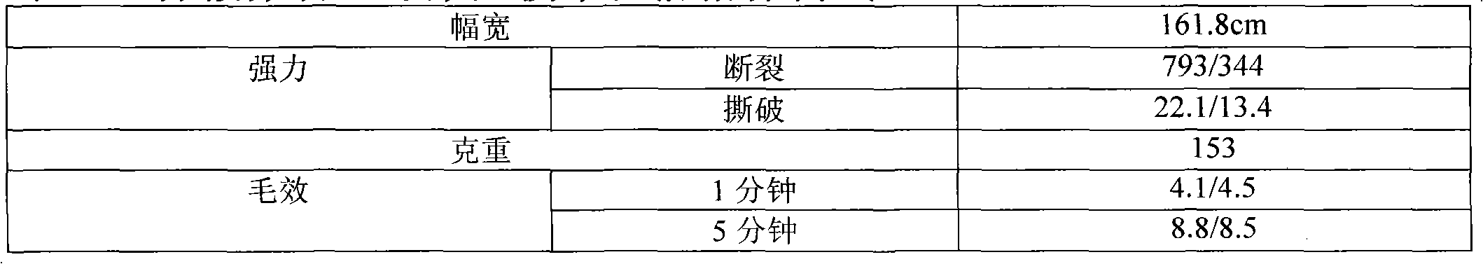Formula of foam disperse dyeing system and preparation method thereof