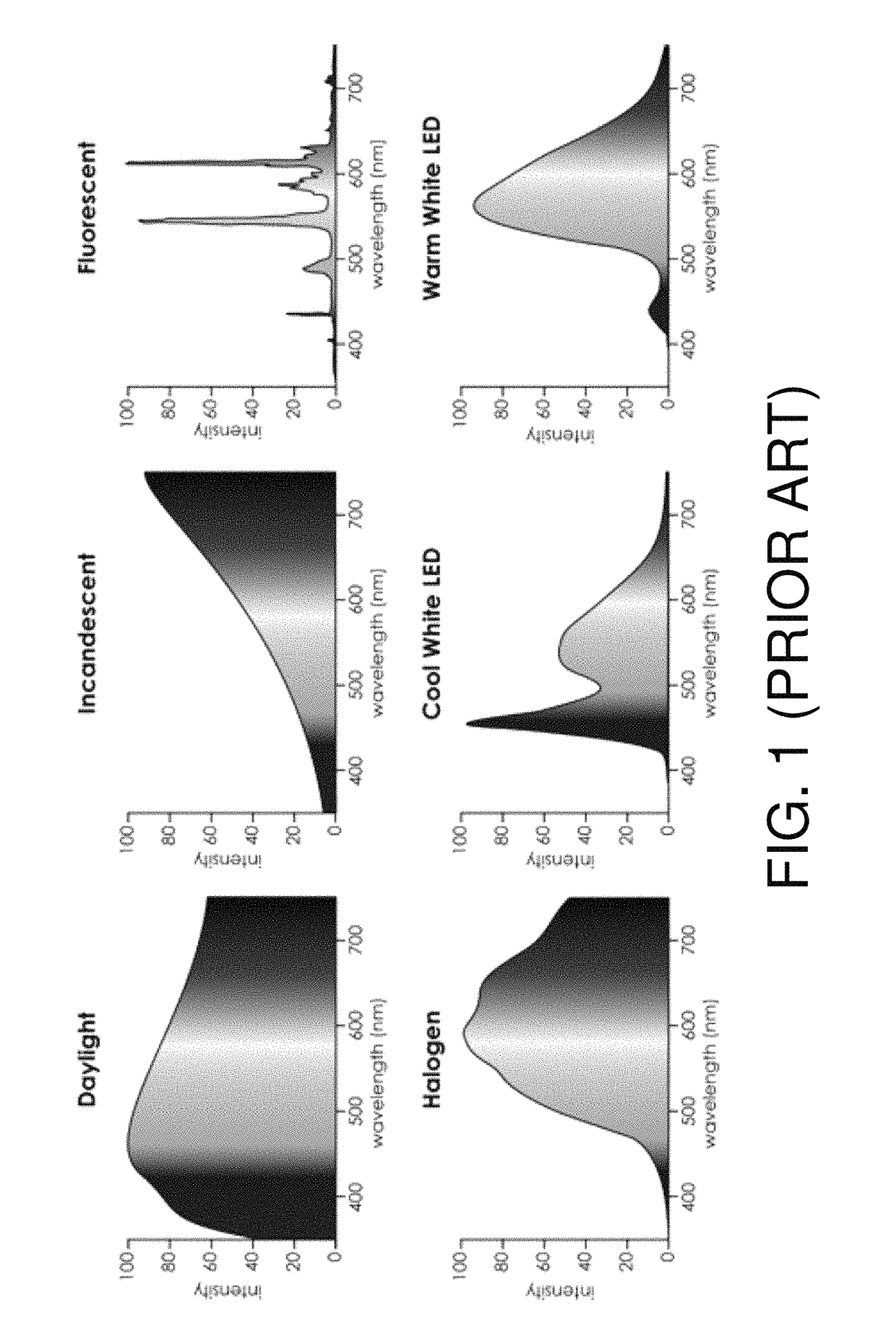 Anti-bacterial lighting apparatus