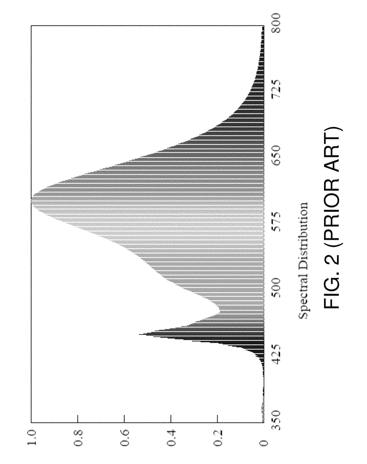 Anti-bacterial lighting apparatus