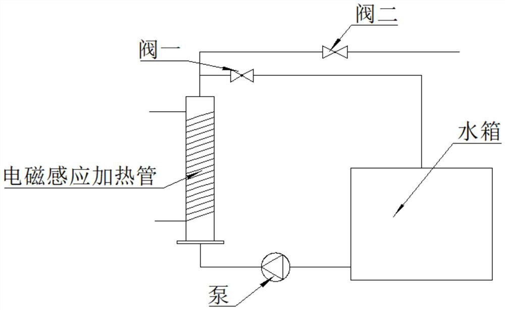 Separate water tank preheating type electromagnetic induction high temperature water heating device and its control method