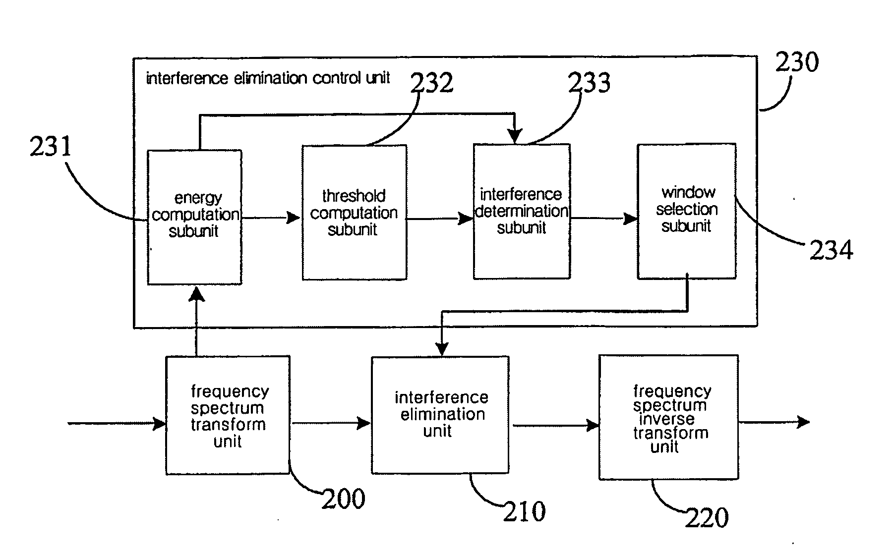 Method and Apparatus For Eliminating Narrow Band Interference By Means of Windowing Processing in Spread Spectrum System