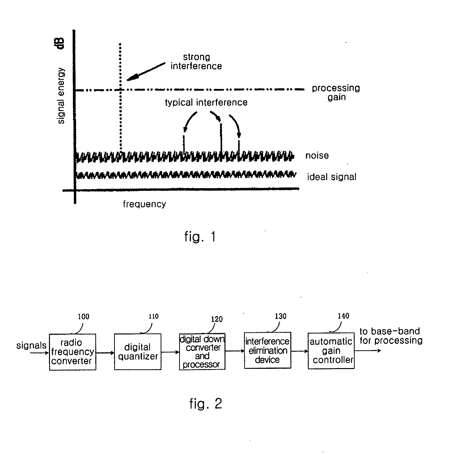 Method and Apparatus For Eliminating Narrow Band Interference By Means of Windowing Processing in Spread Spectrum System