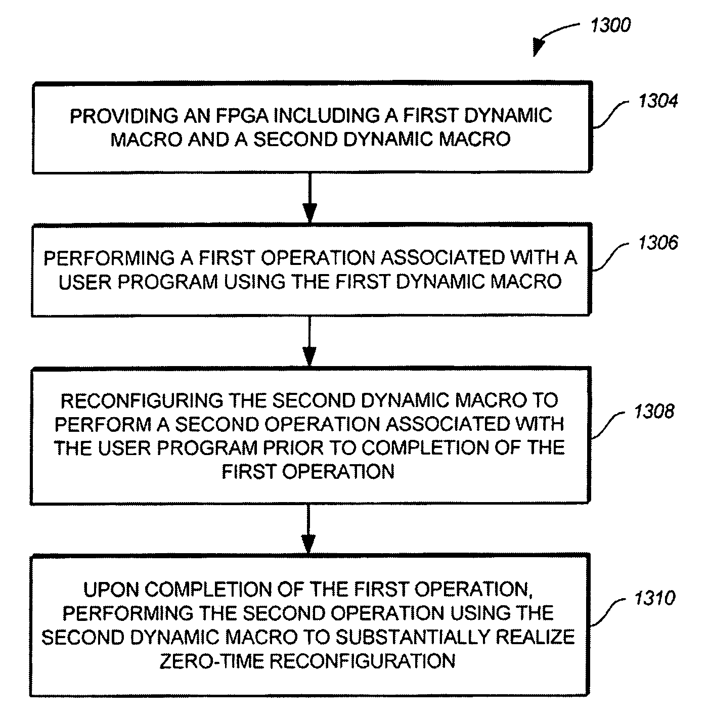 Method and system for dynamic reconfiguration of field programmable gate arrays