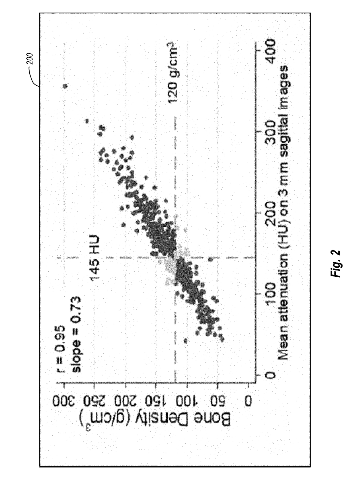 Methods for color enhanced detection of bone density from ct images and methods for opportunistic screening using same