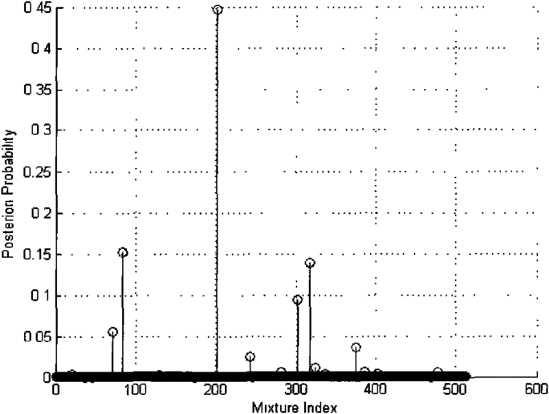 Voiceprint authentication system and method for rapid channel compensation