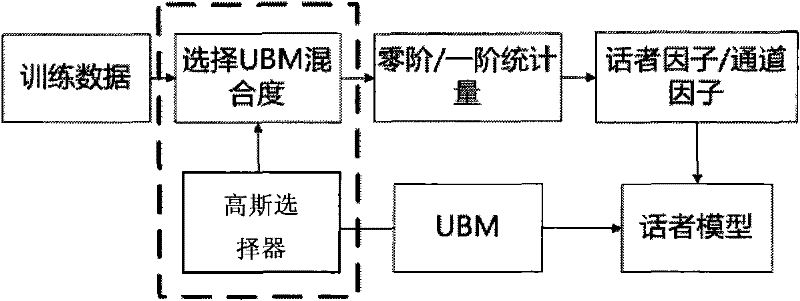 Voiceprint authentication system and method for rapid channel compensation