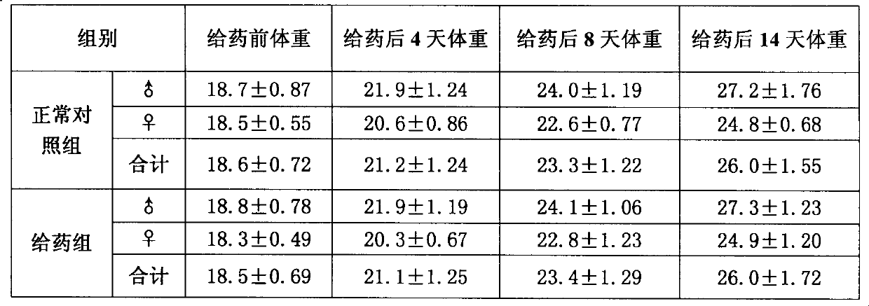 Medicament for treating acute and chronic leukemia and preparation method thereof