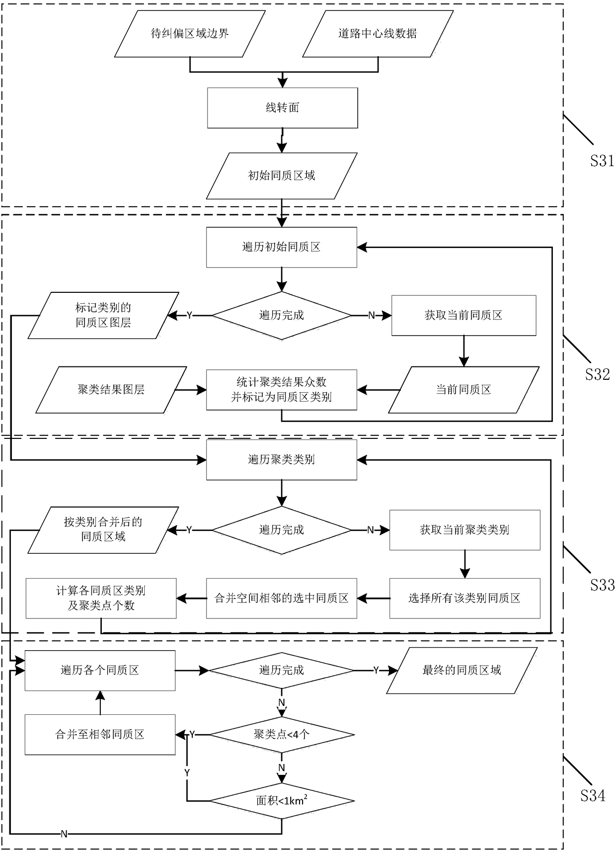 A fast deviation correction method and system for vector map