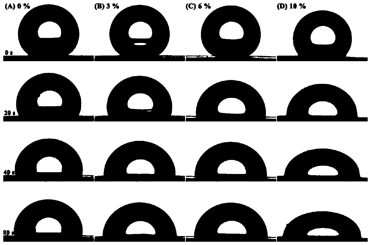 Method for improving cohesiveness of high-protein nutrition bar by adding phospholipid vesicles