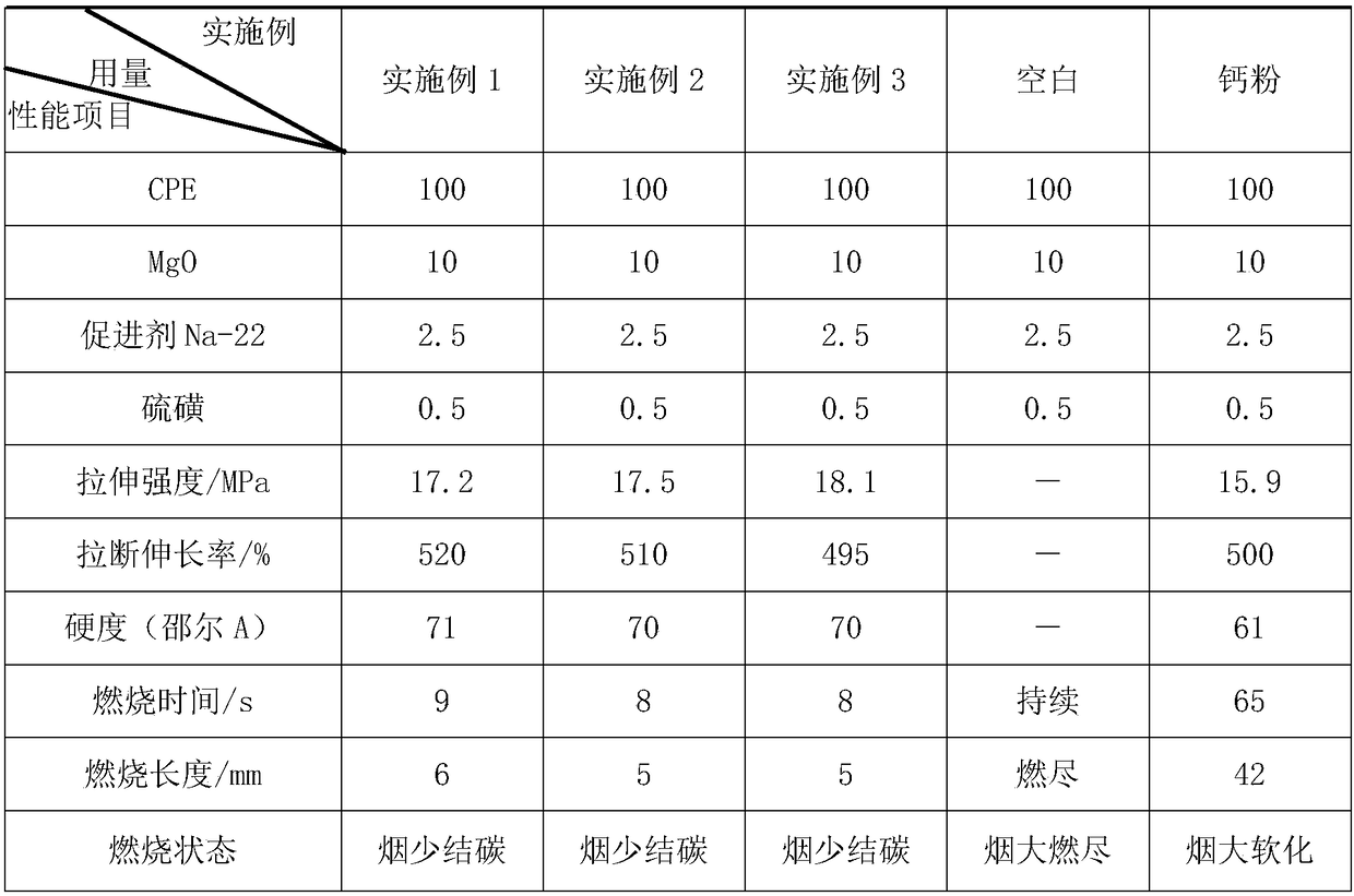 Composite flame-retardant smoke suppressor