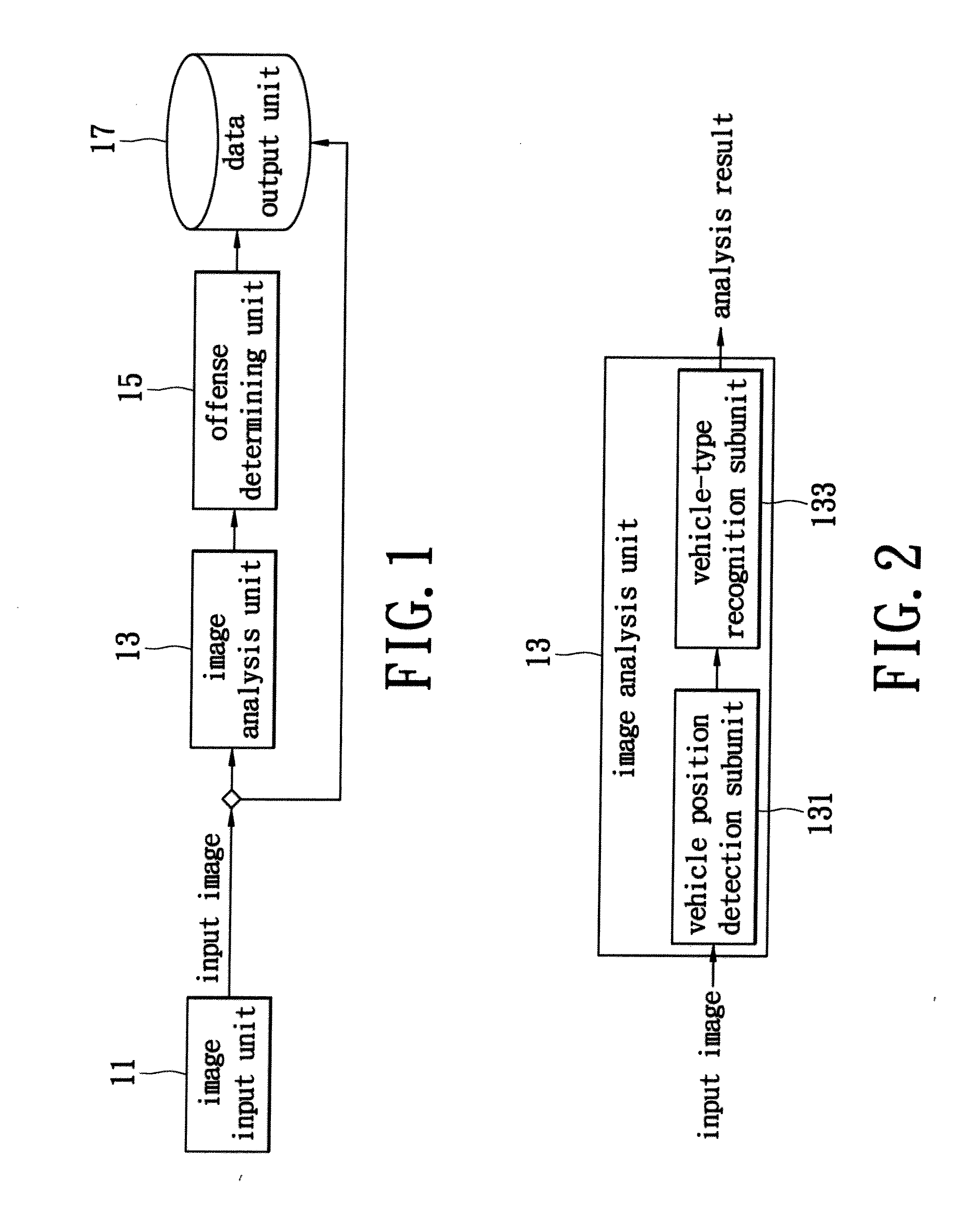 Automatic traffic violation detection system and method of the same