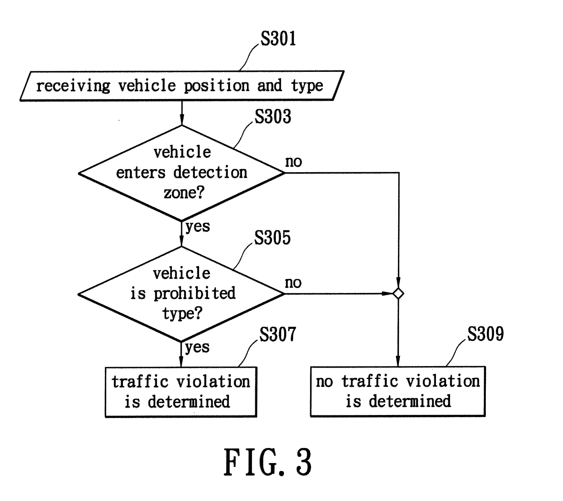 Automatic traffic violation detection system and method of the same