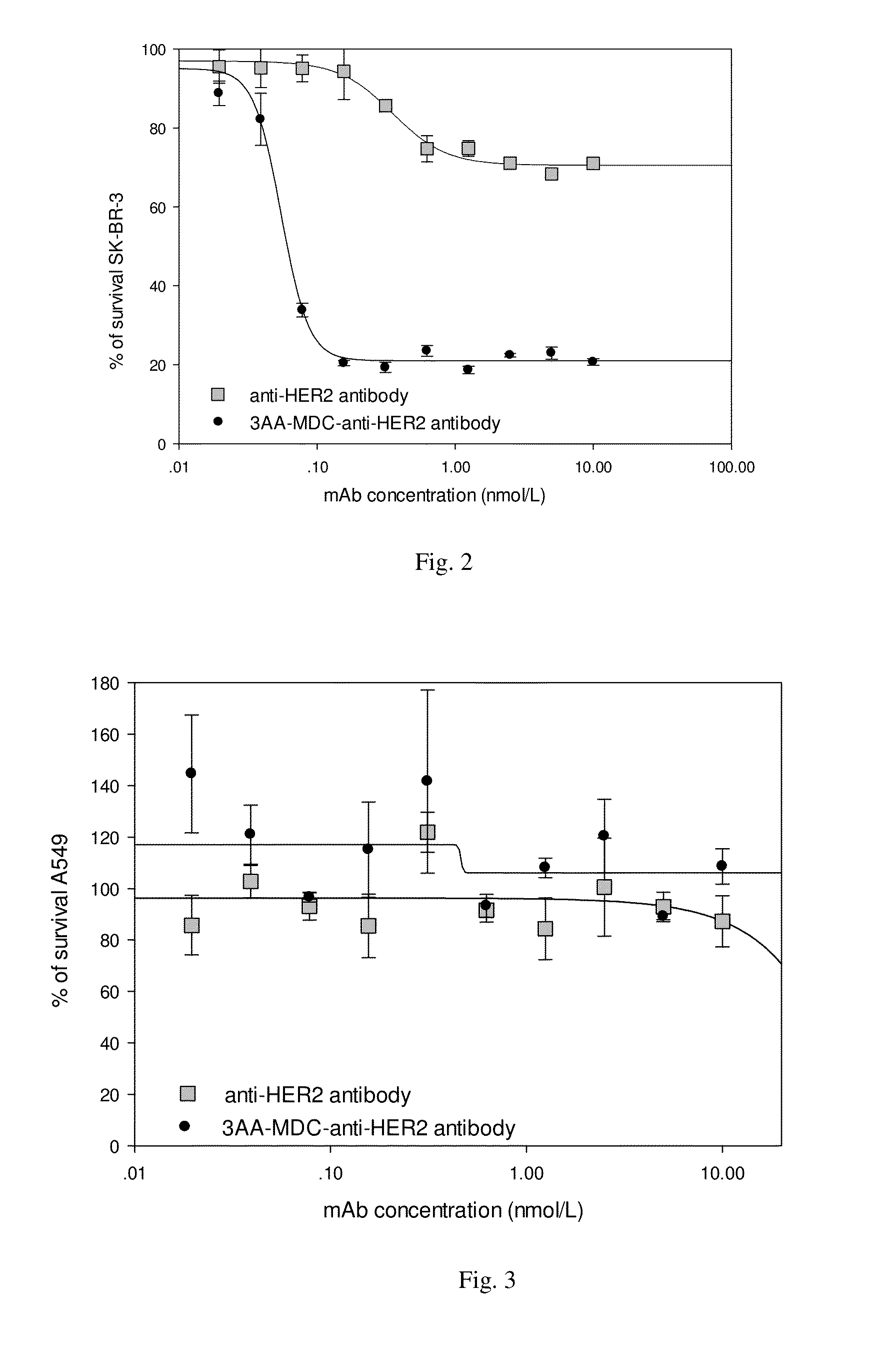 Compounds and methods for the treatment of erb b2/neu positive diseases
