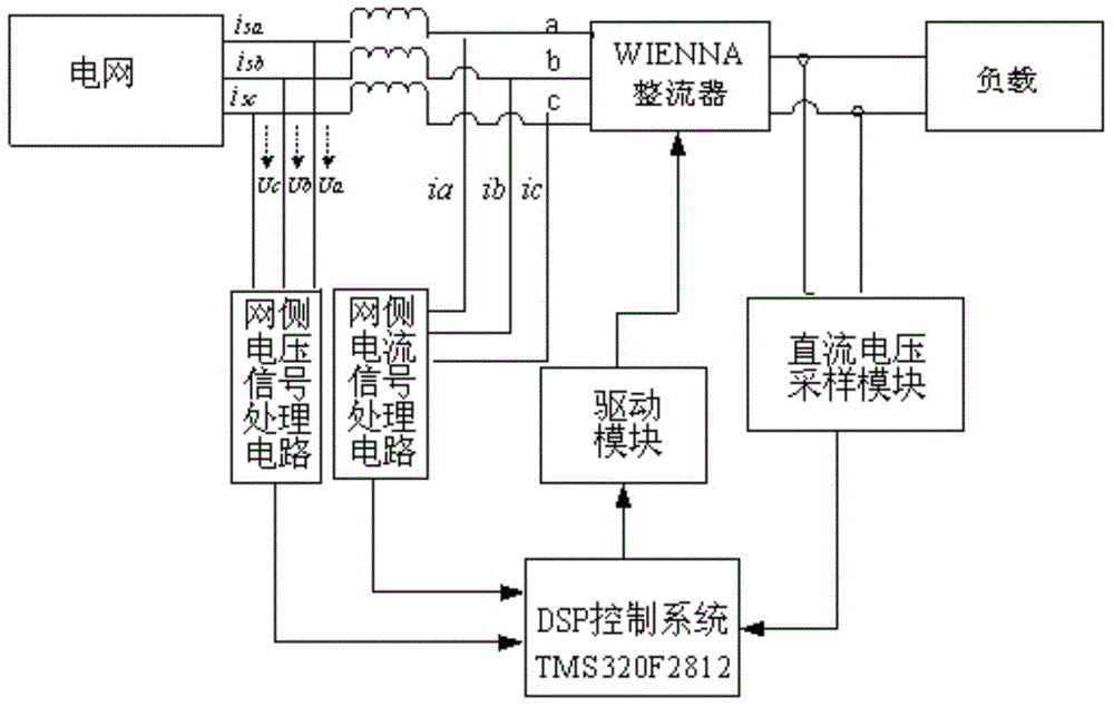 60-degree coordinate system-based three-phase VIENNA rectifier and control method