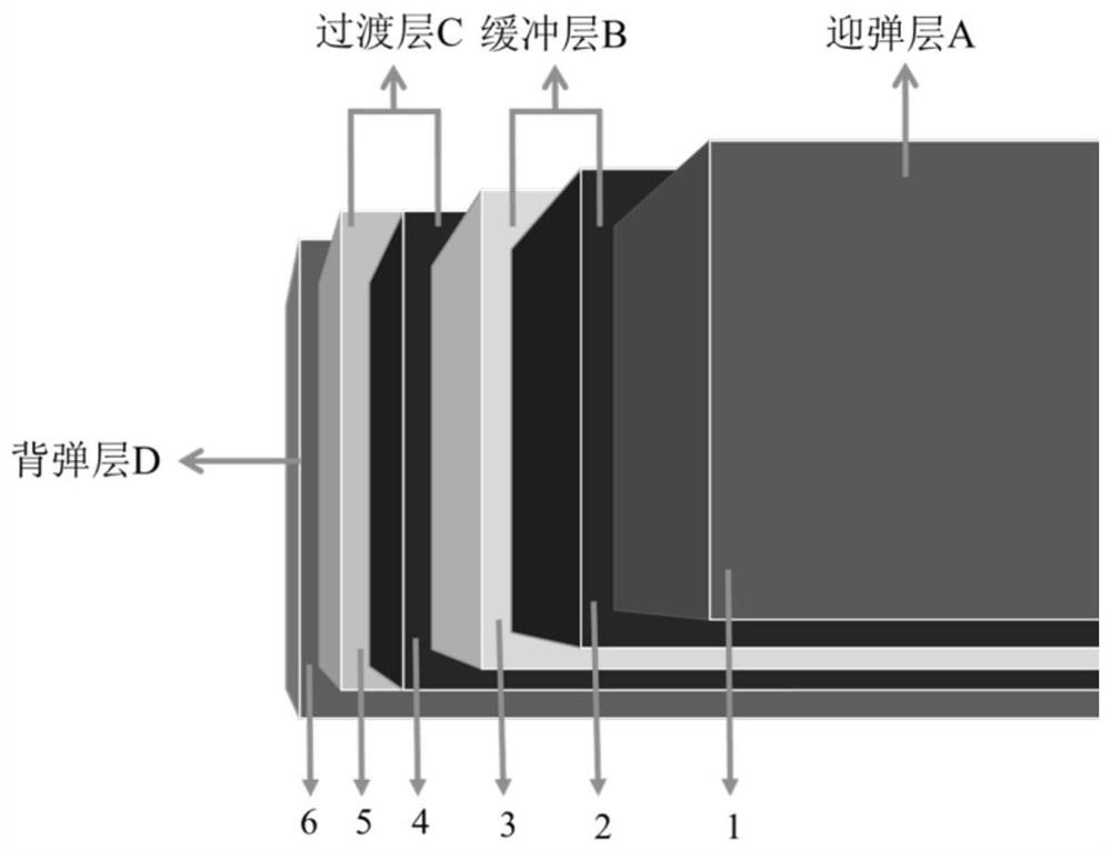 Lightweight fiber/ceramic-based composite bulletproof structure