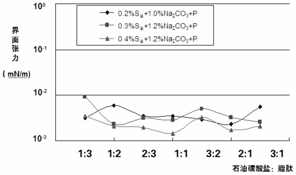A kind of compound oil-displacing agent containing lipopeptide and using method thereof