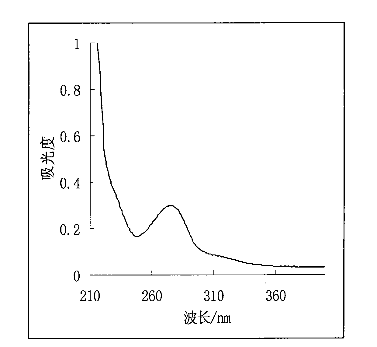 Method for fast measuring essence mixture ratio in cigarette