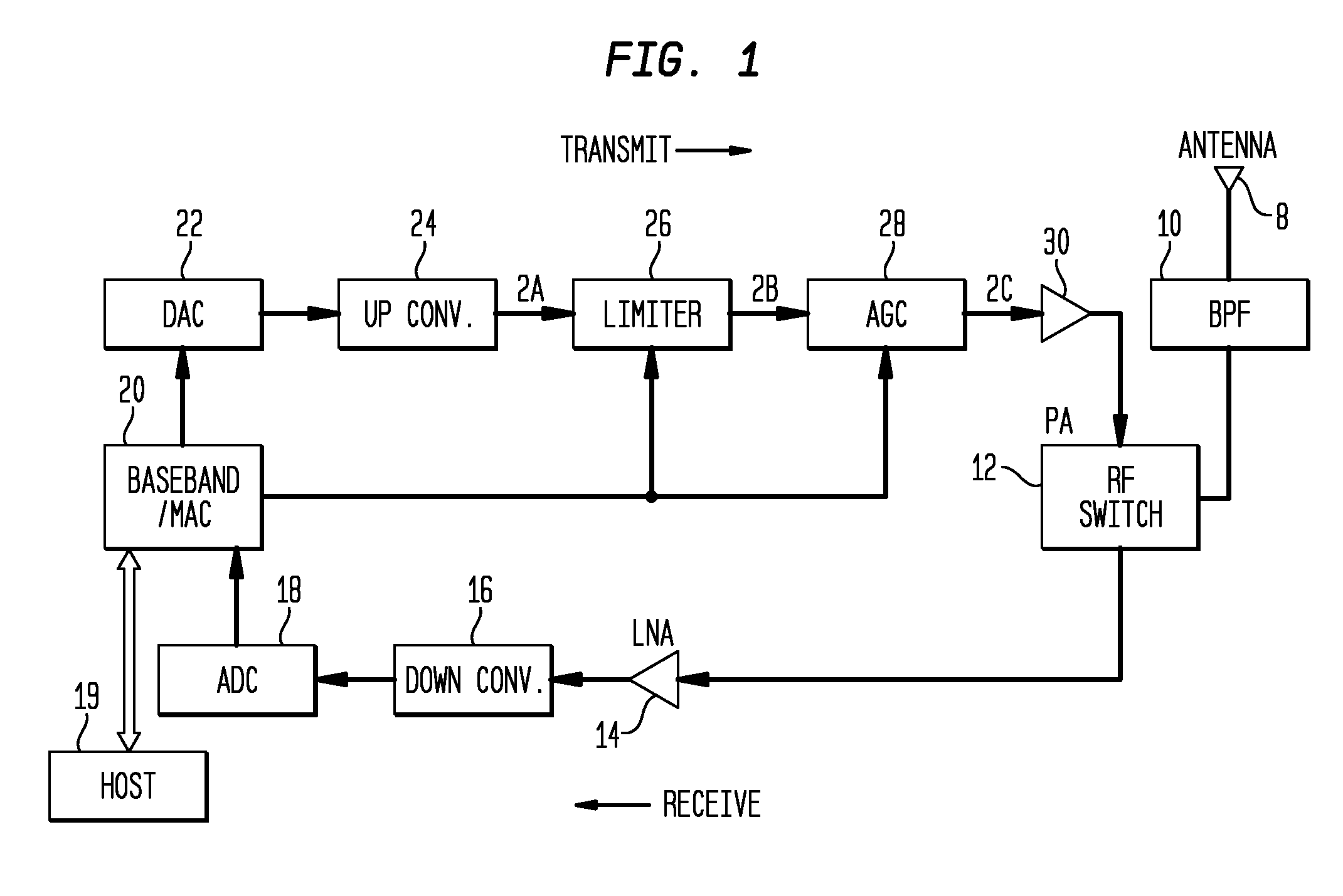 Method and Apparatus for Controlling Power of a Transmitted Signal