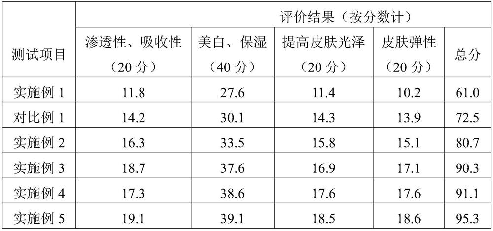 A kind of whitening and moisturizing essence and preparation method thereof