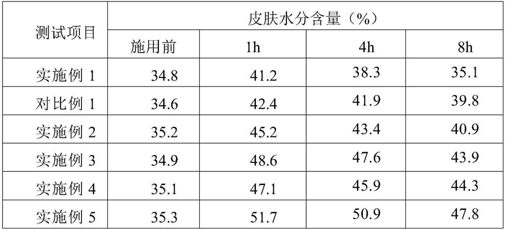 A kind of whitening and moisturizing essence and preparation method thereof