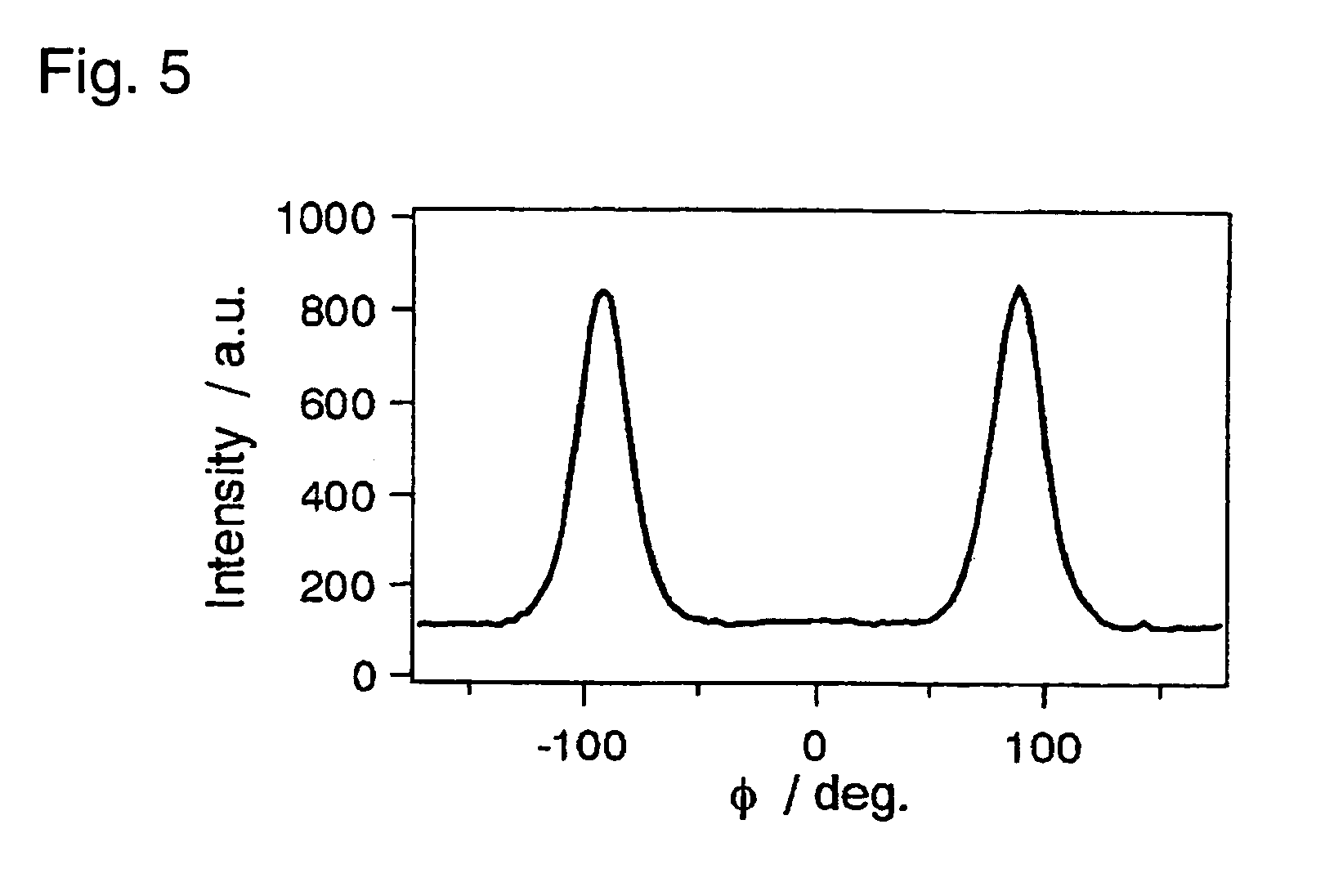 Dyes for anisotropic dye films, dye compositions for anisotropic dye films, anisotropic dye films and polarizing elements