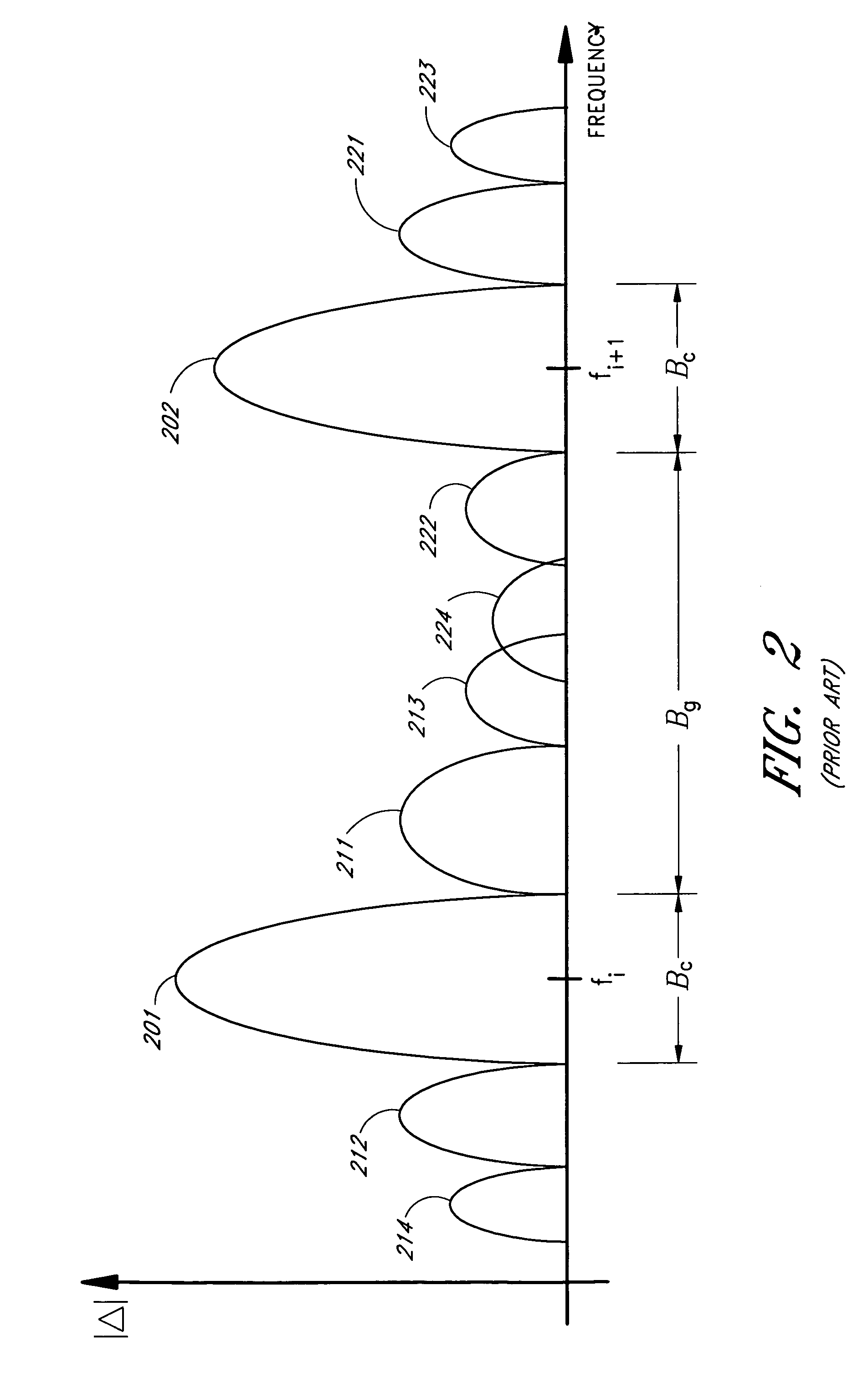 Sliding-window multi-carrier frequency division multiplexing system