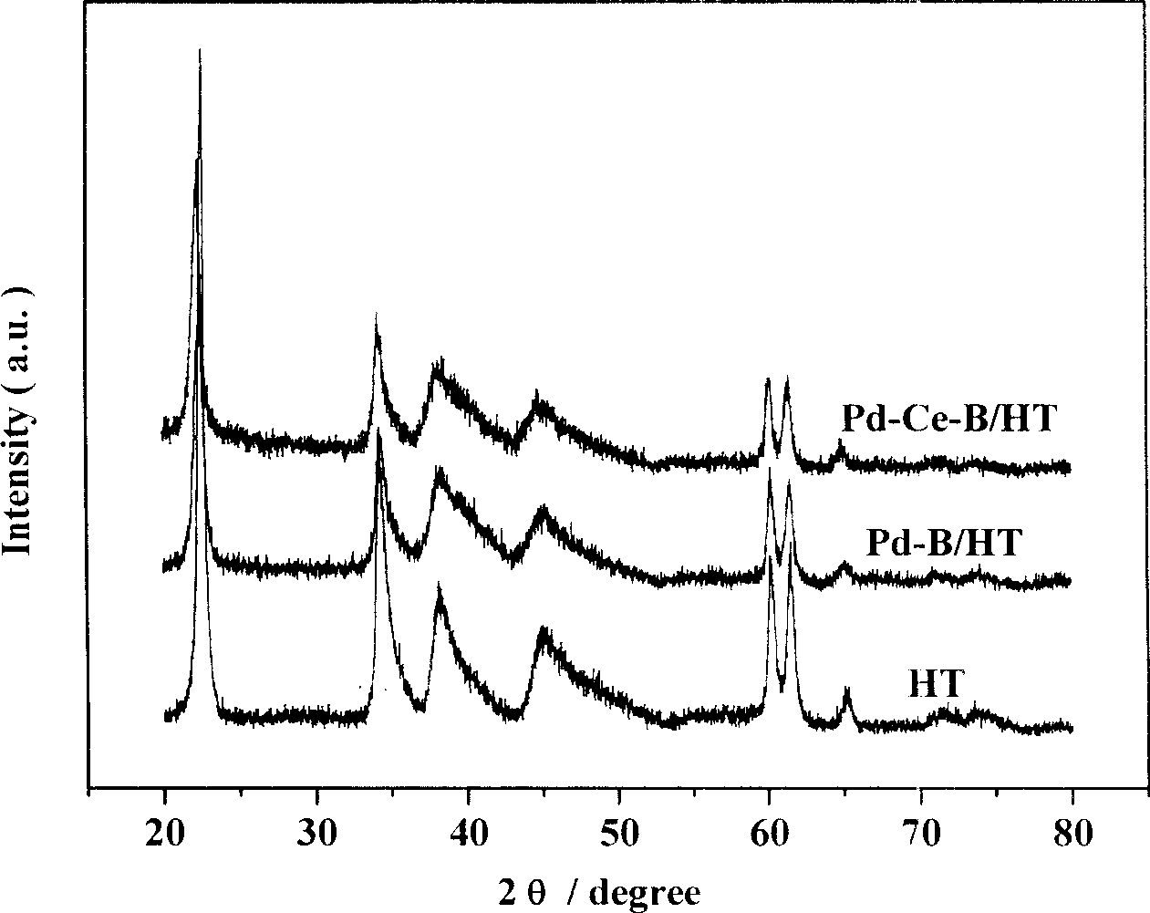 Load-type non-crystal-state alloy hydogenation catalyst and preparing method