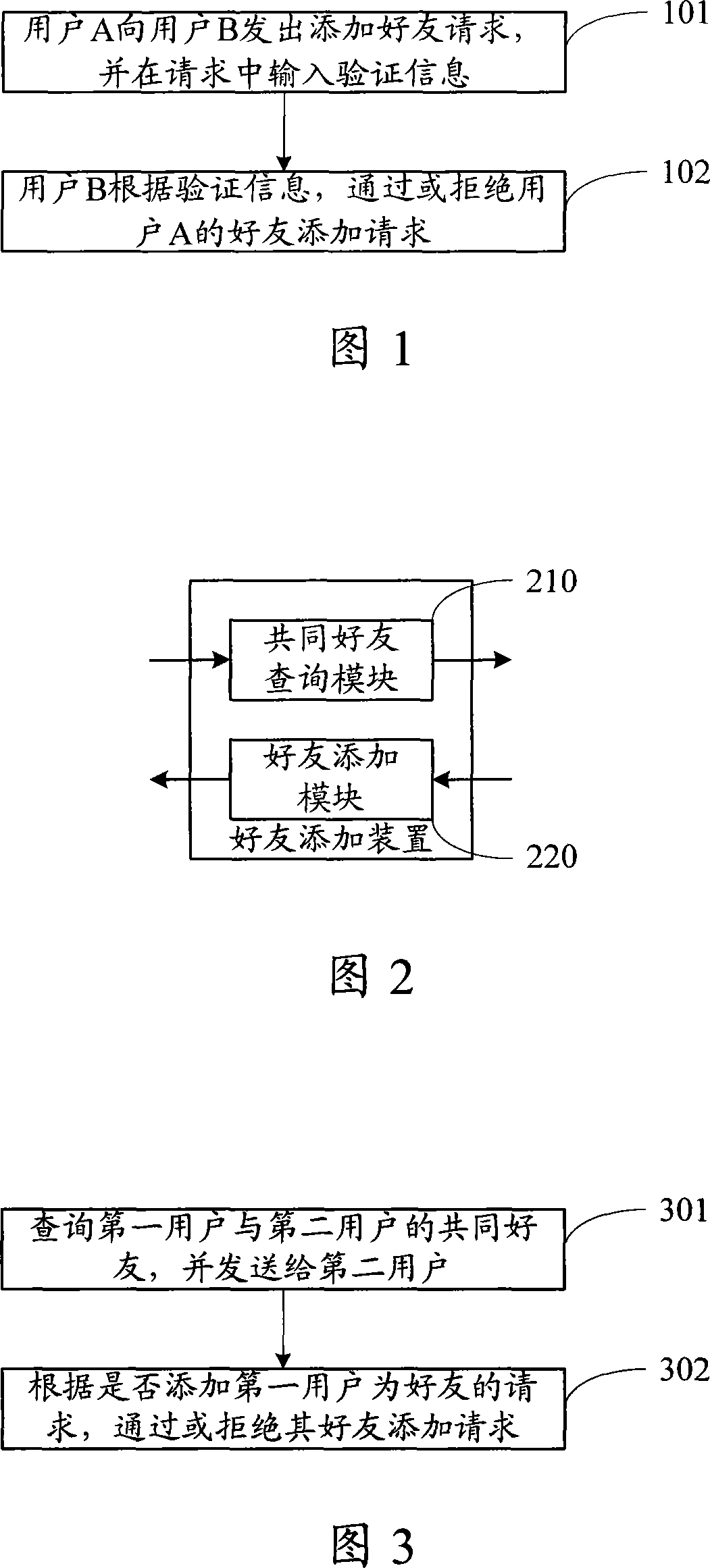 Friend addition device and method