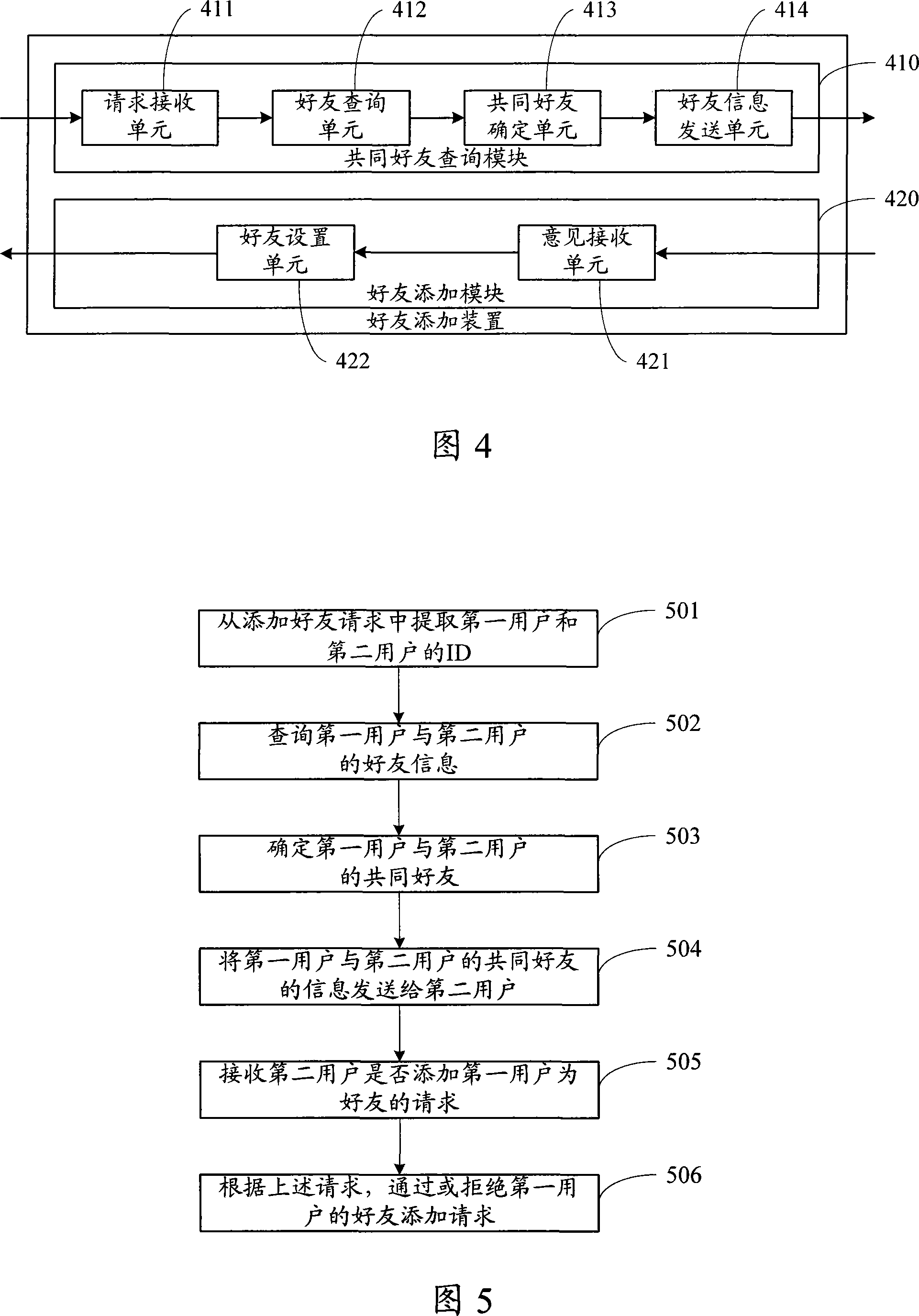 Friend addition device and method
