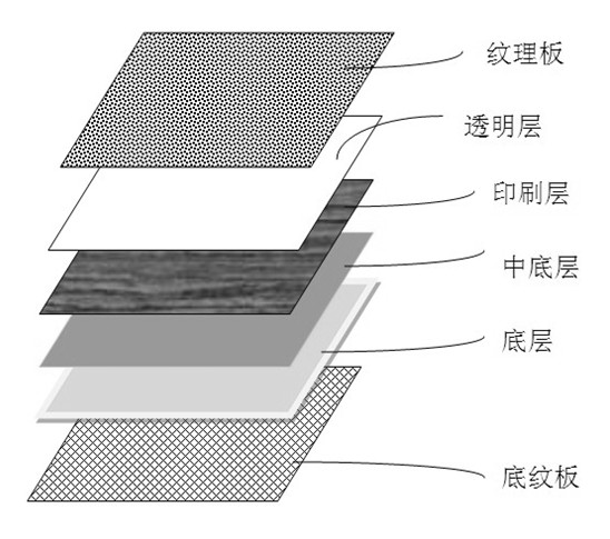 Full-environment-friendly chloride-free polyvinyl chloride floor and production method thereof