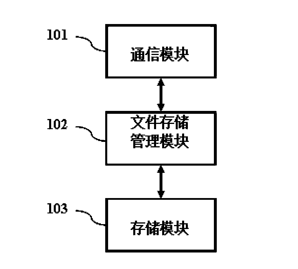 Document system and document storage managing method thereof