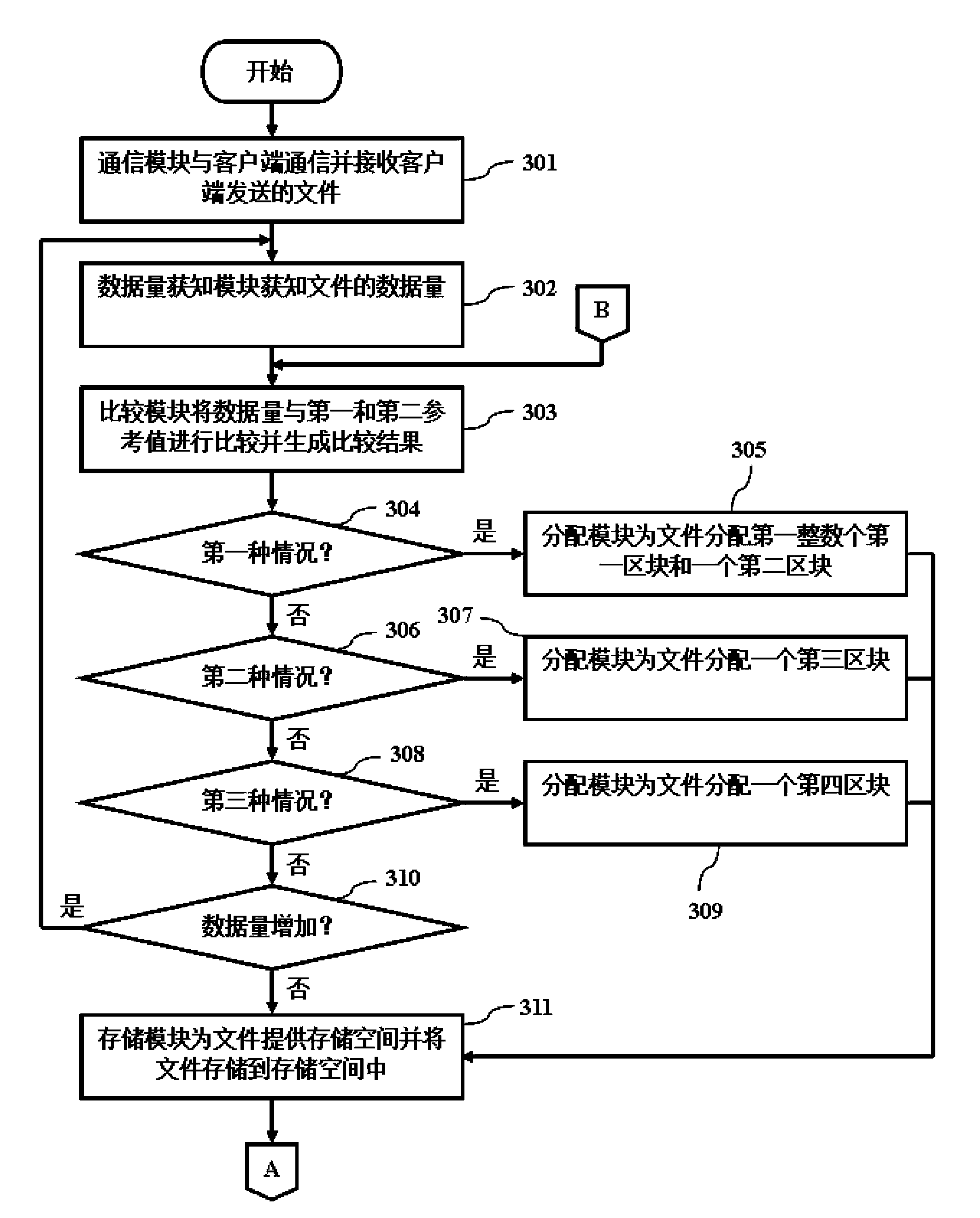 Document system and document storage managing method thereof