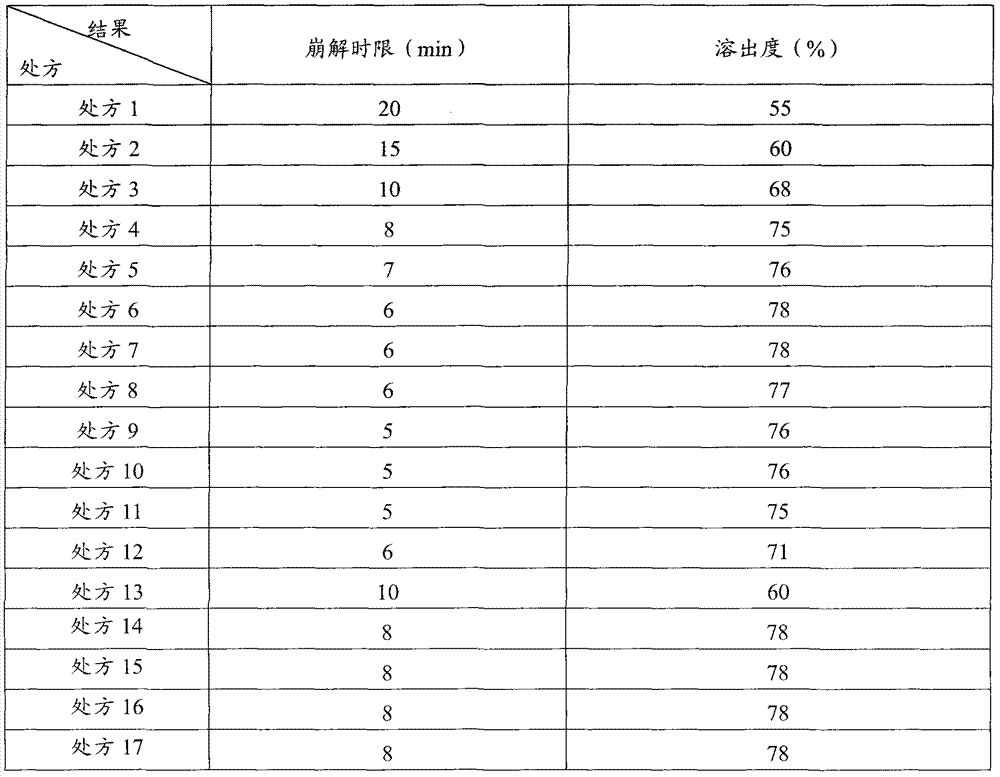 Cefcapene pivoxil hydrochloride composition and preparation method thereof