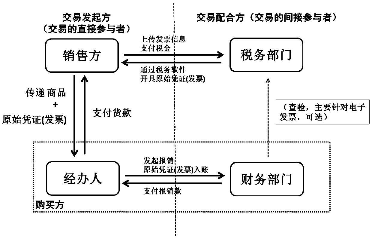 Electronic external original certificate, system, platform and terminal