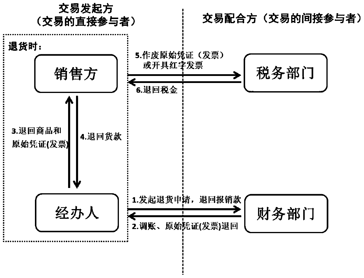 Electronic external original certificate, system, platform and terminal