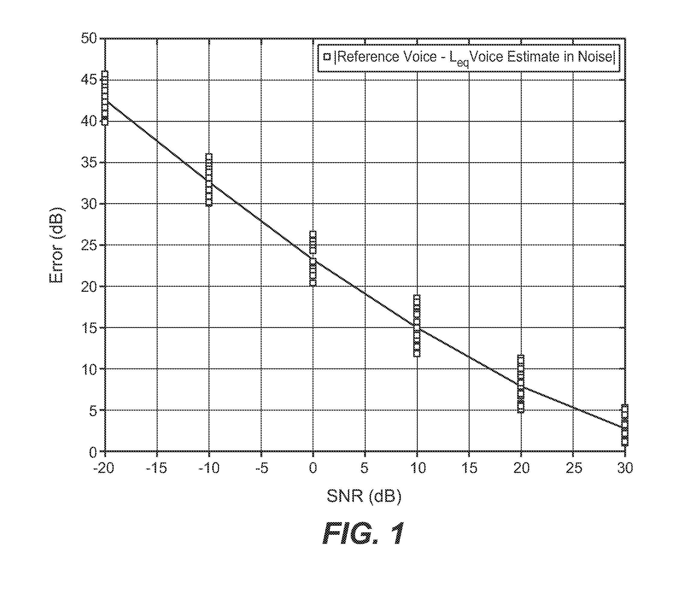 Method and system for bias corrected speech level determination